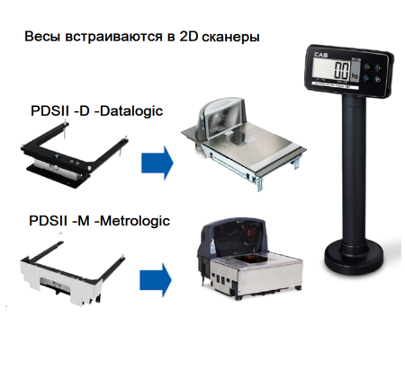 Весы CAS PDS-II-15D купить по низкой цене | МАКСПРОФИТ