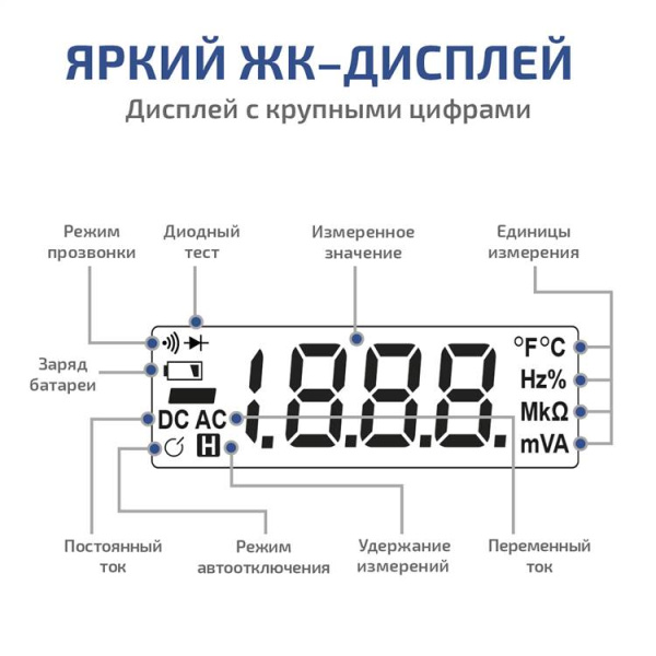 Цифровые токоизмерительные клещи МЕГЕОН 70010 купить по низкой цене | МАКСПРОФИТ